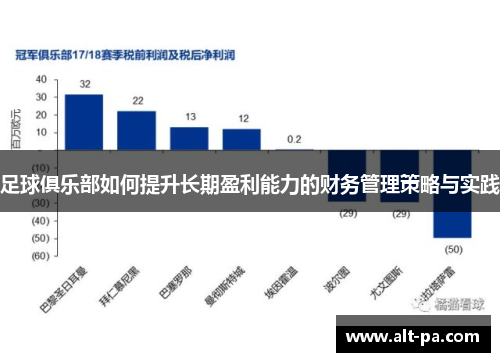 足球俱乐部如何提升长期盈利能力的财务管理策略与实践