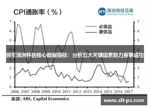 探索澳洲杯的核心数据指标:分析五大关键因素助力赛事成功 探索澳洲杯的核心数据指标:分析五大关键因素助力赛事成功