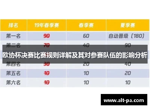 欧协杯决赛比赛规则详解及其对参赛队伍的影响分析 欧协杯决赛比赛规则详解及其对参赛队伍的影响分析