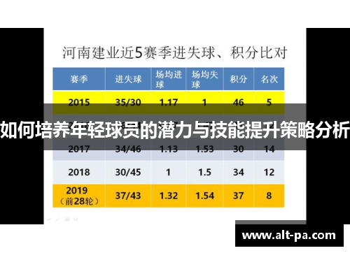如何培养年轻球员的潜力与技能提升策略分析