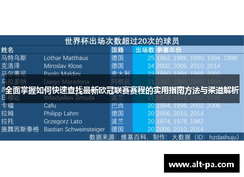 全面掌握如何快速查找最新欧冠联赛赛程的实用指南方法与渠道解析