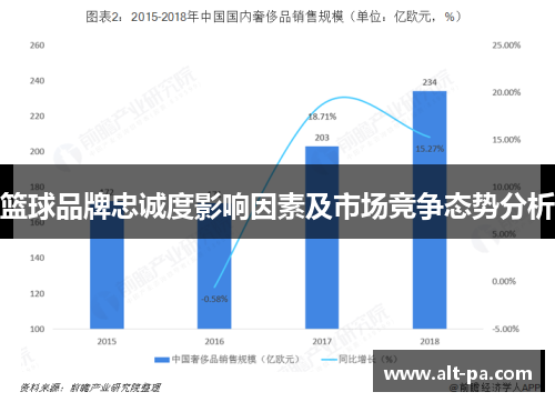 篮球品牌忠诚度影响因素及市场竞争态势分析 篮球品牌忠诚度影响因素及市场竞争态势分析