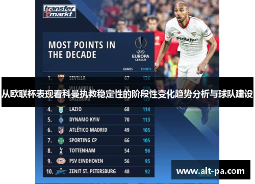 从欧联杯表现看科曼执教稳定性的阶段性变化趋势分析与球队建设