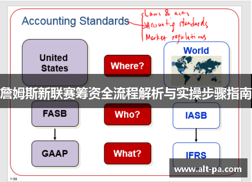 詹姆斯新联赛筹资全流程解析与实操步骤指南