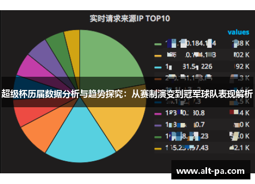 超级杯历届数据分析与趋势探究：从赛制演变到冠军球队表现解析