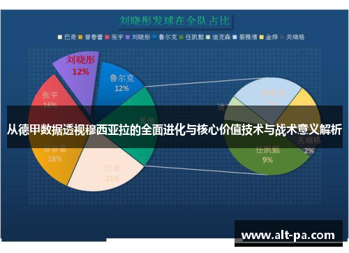 从德甲数据透视穆西亚拉的全面进化与核心价值技术与战术意义解析
