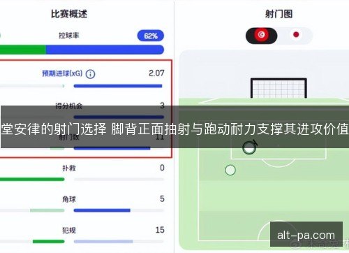 堂安律的射门选择 脚背正面抽射与跑动耐力支撑其进攻价值 堂安律的射门选择 脚背正面抽射与跑动耐力支撑其进攻价值